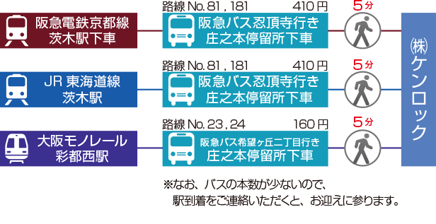 電車・バスによる来社方法