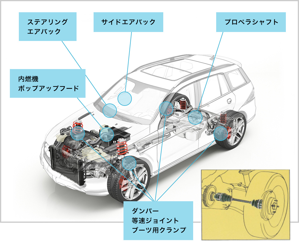 自動車各所に